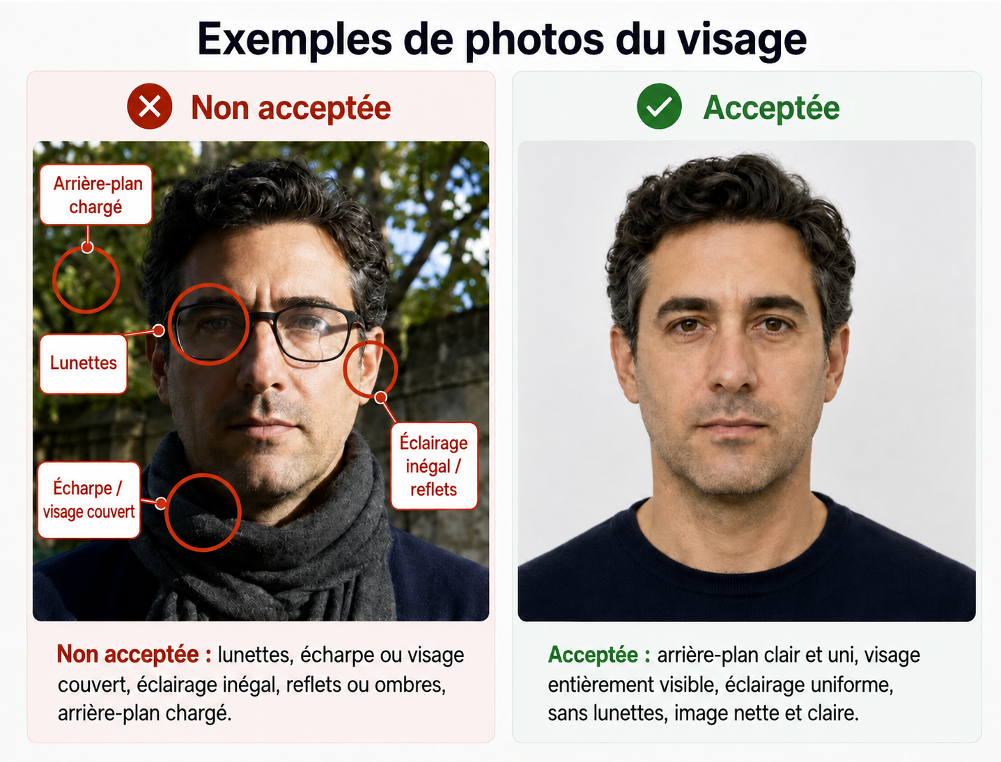 Exemples de photos du visage acceptées et refusées
