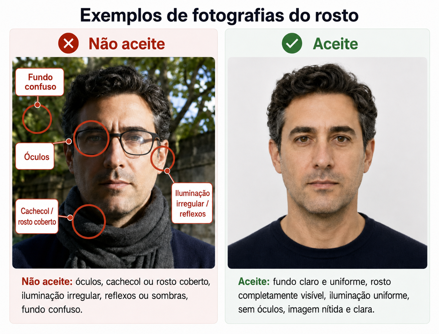 Exemplos de fotografias do rosto aceites e não aceites